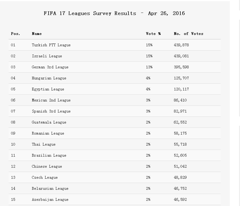 FIFA17-league-vote