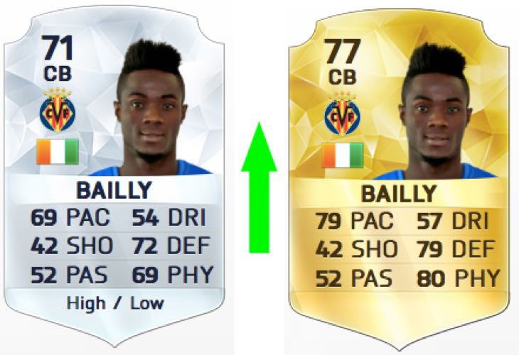 bailly fifa 17 rating
