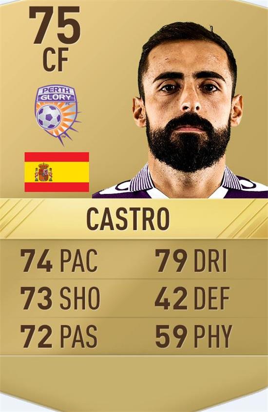 castro fifa 17 card