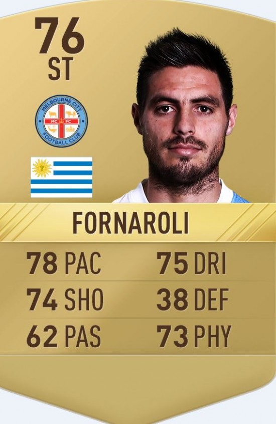 fornaroli fifa 17 card