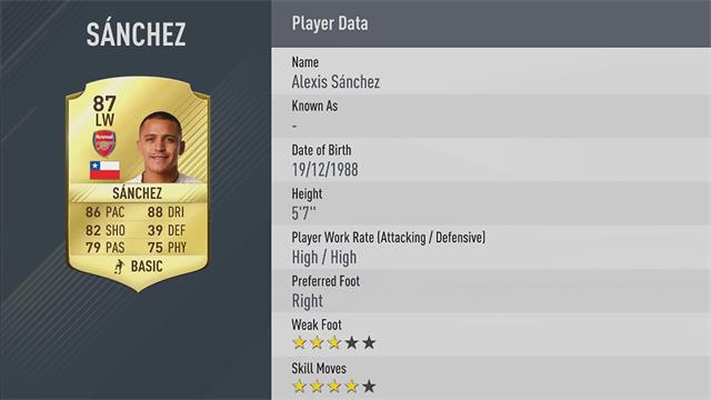 Sanchez FIFA 17 rating