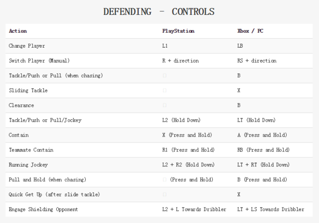 fifa 17-defending controls