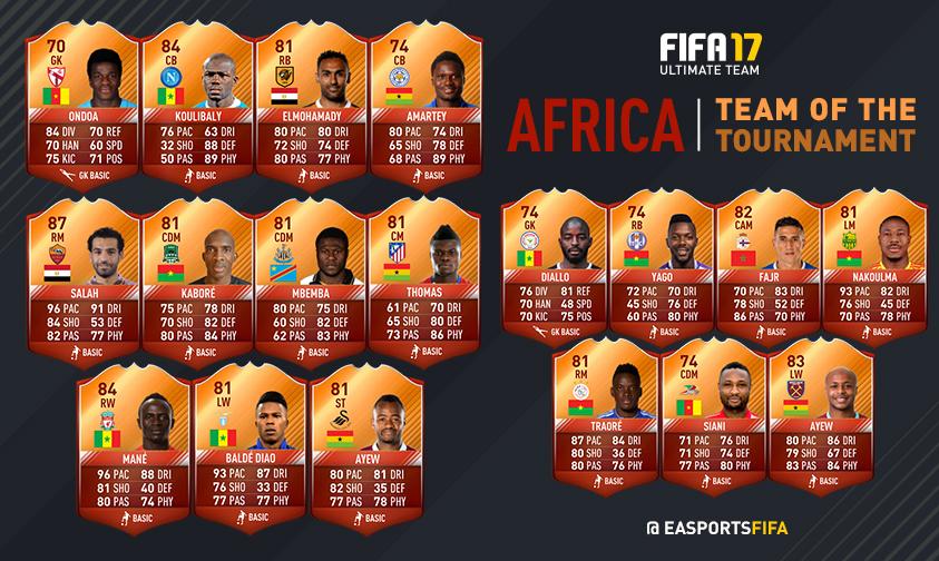 FIFA 17 Africa Team of the Tournament